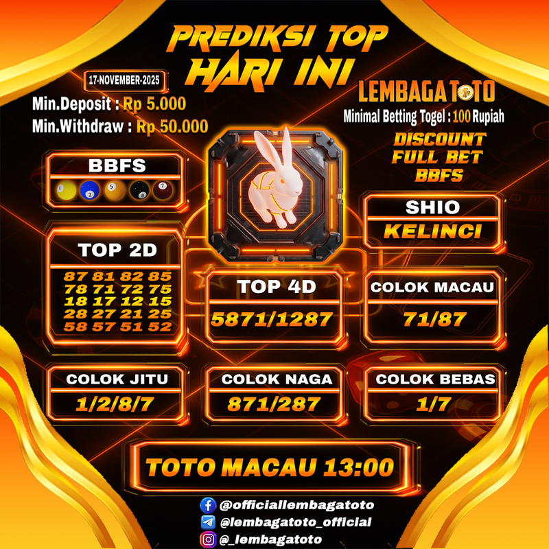 Prediksi Togel 17 Nov 2025 Lembagatoto