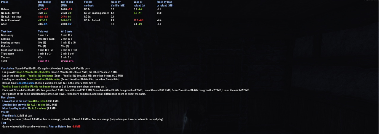pc 60fps 60s vanilla irl all scans compared 3