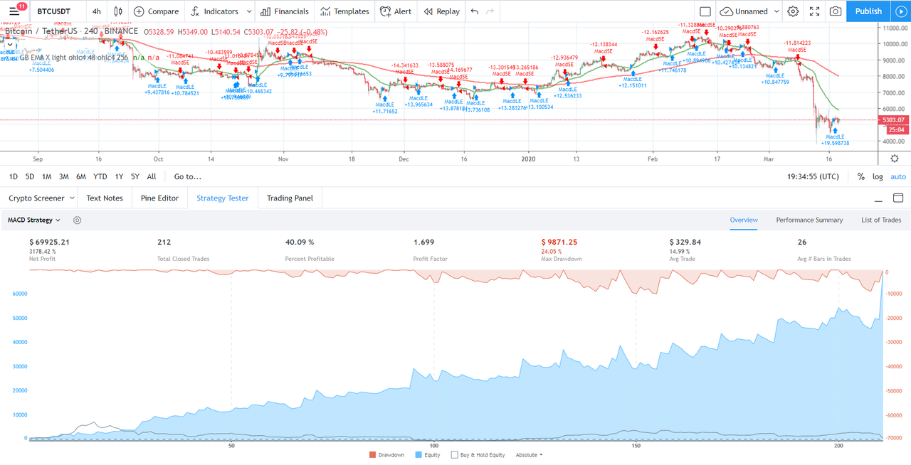 bitcoin-trading-strategy-indicator3.png