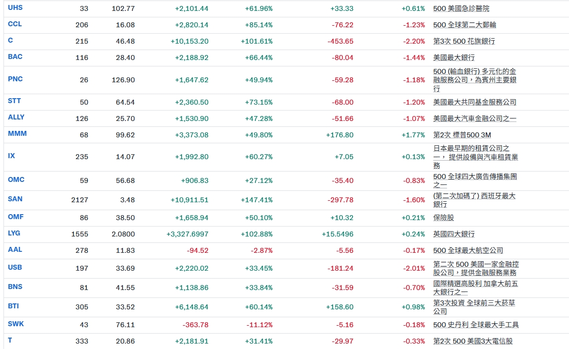 kandv124持股 - 頁 2 3