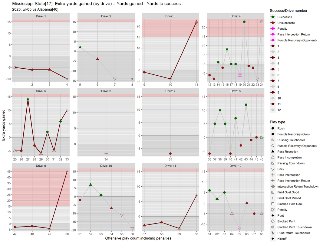 Mississippi-State-2023-regular-wk05-Alabama-e02-drive-extra-yards-gained-fac