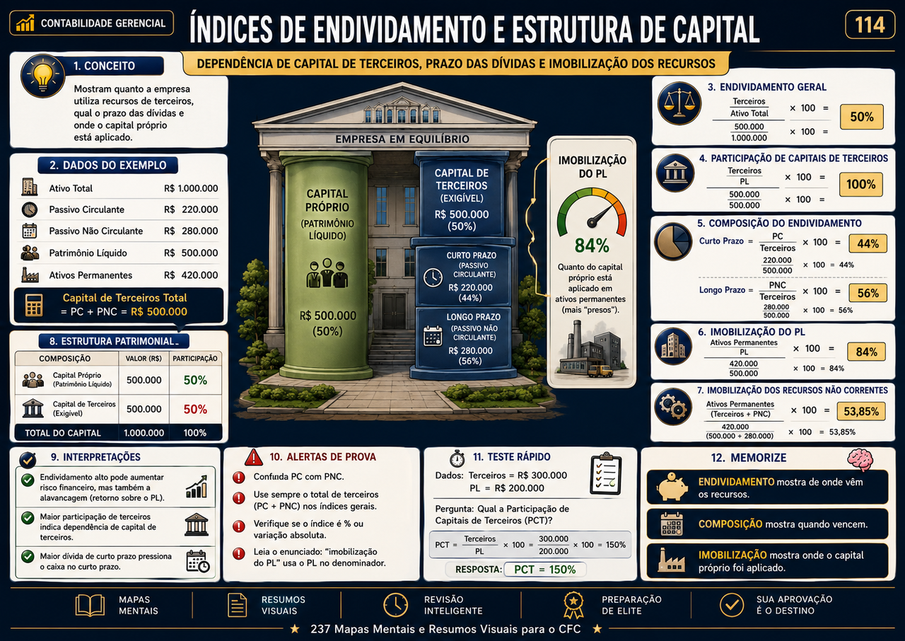 Página 2 da biblioteca