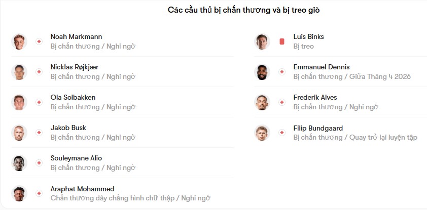 luc luong FC Nordsjaelland vs Brondby IF