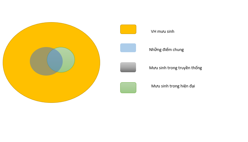 sơ đò phát thảo 2