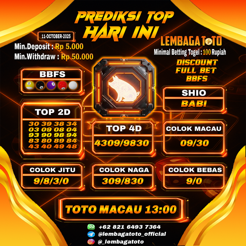 Prediksi Togel 11 Oct 2025 Lembagatoto