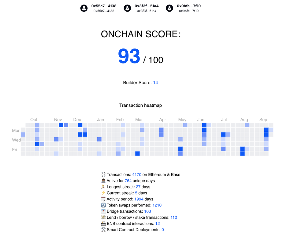 Onchain Score