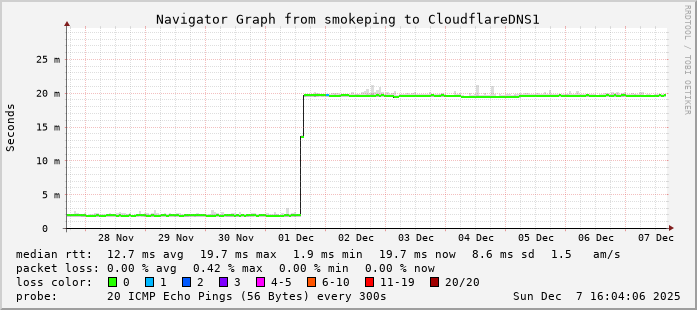 176511984674453 1765119846 1764255780