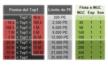 Flota-e-NGC.png