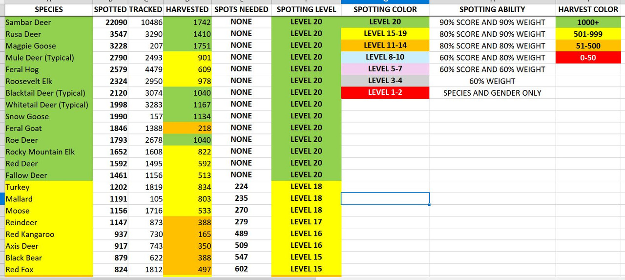 Spotting Ability-042225