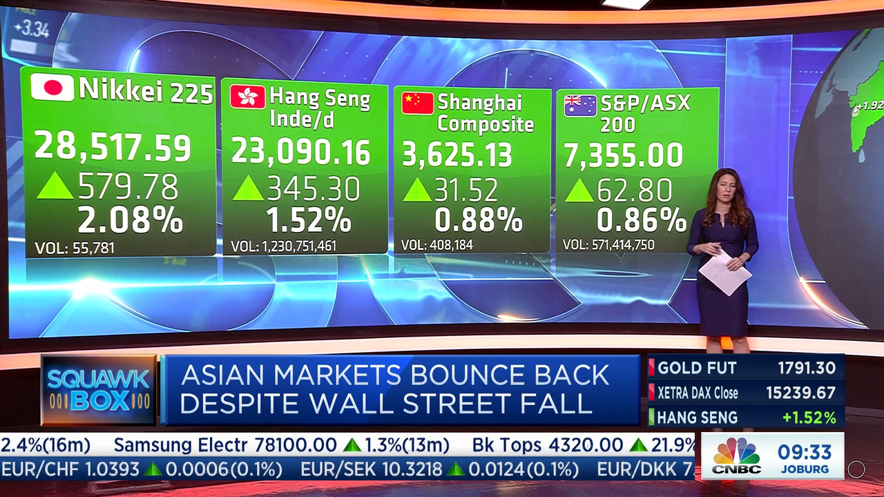 12.21 - 07.00.00 - Squawk Box Europe. Breaking news items and the Eur....ts_snapshot_33.12.170