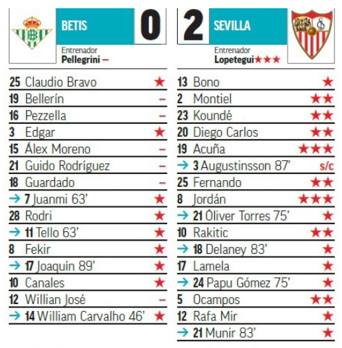 Seleccionadores - 8ª Jornada - Página 3 J08-P10