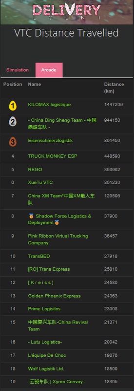 Classement VTC