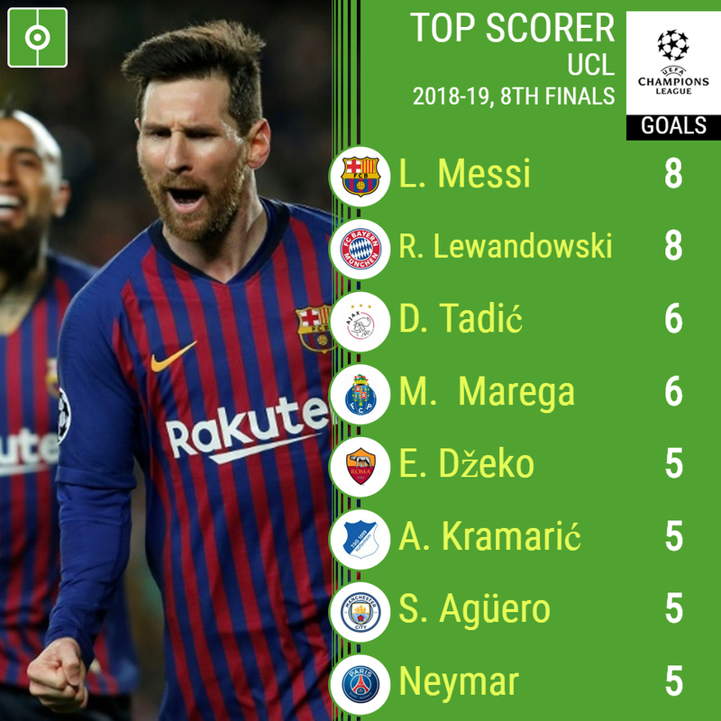 Champions League top scorers 2018-19 - BeSoccer