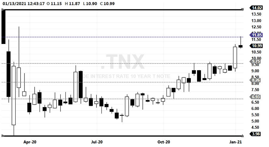 TNX-20210113-Weekly-MiniExtension(272)
