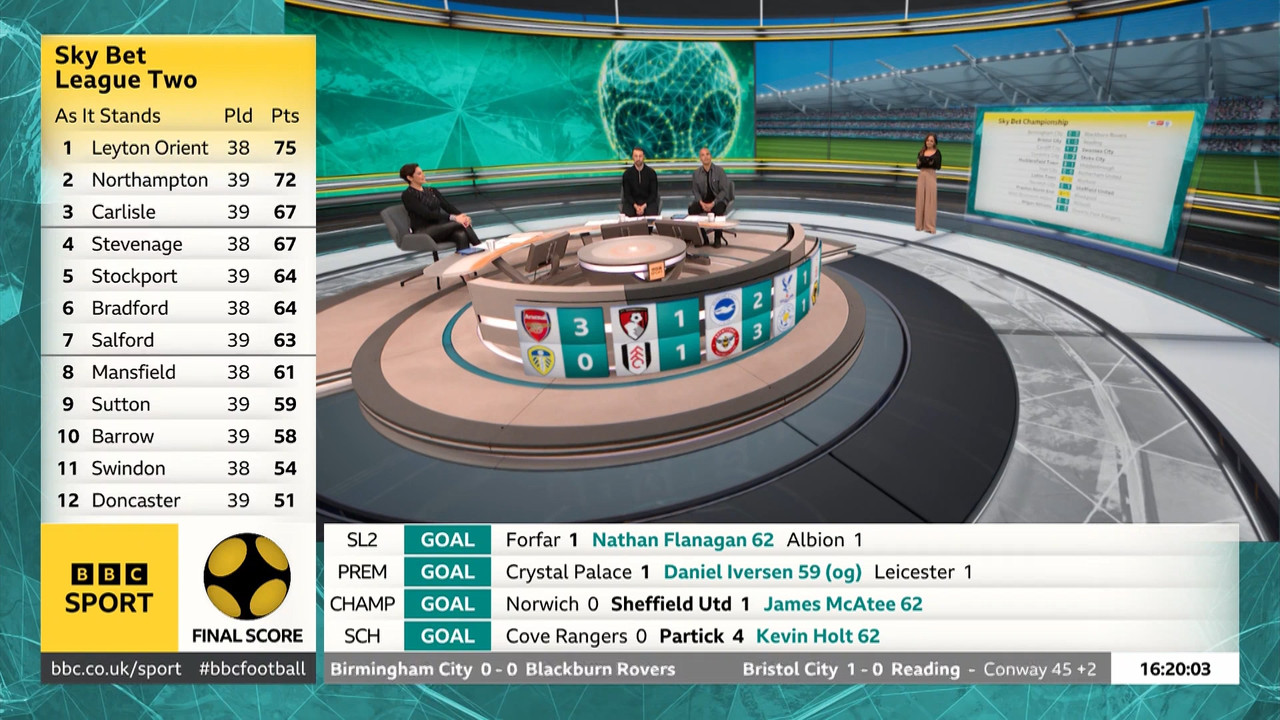 Final Score_20230401_16001725.ts_snapshot_00.21.10.138