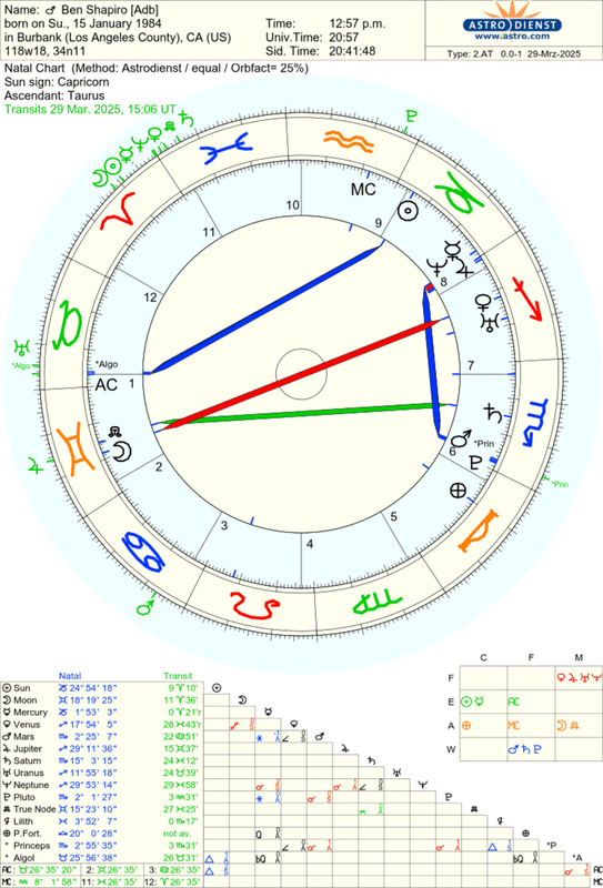 astro_2at_ben_shapiro_adb_he.54331.2206623