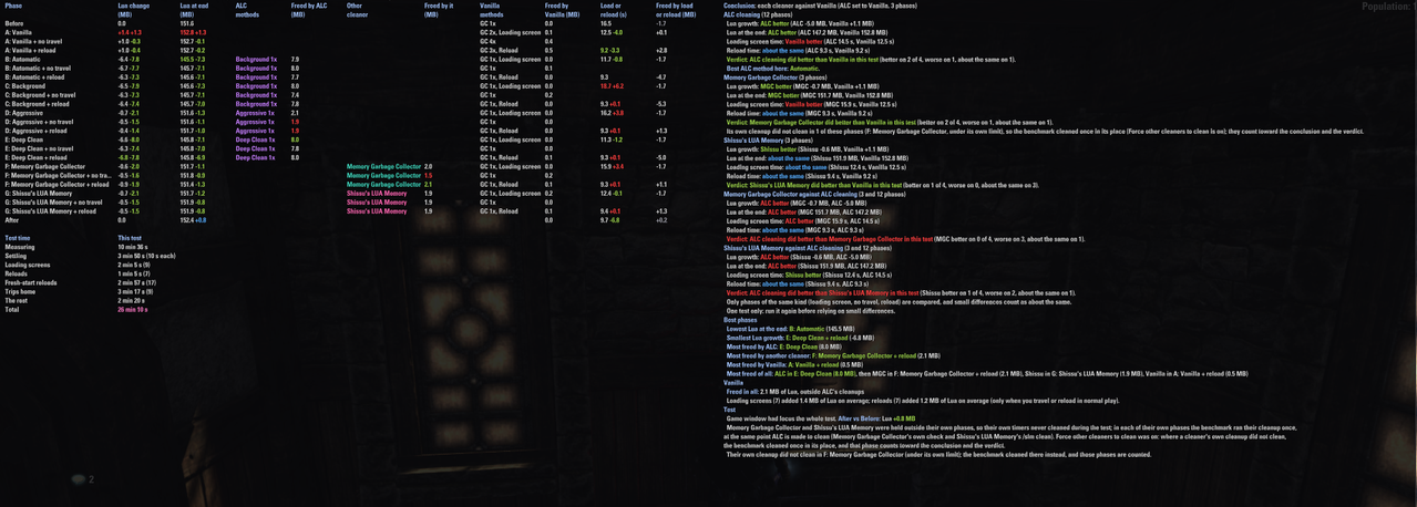 pc 60fps 30s others all irl scan 3 3