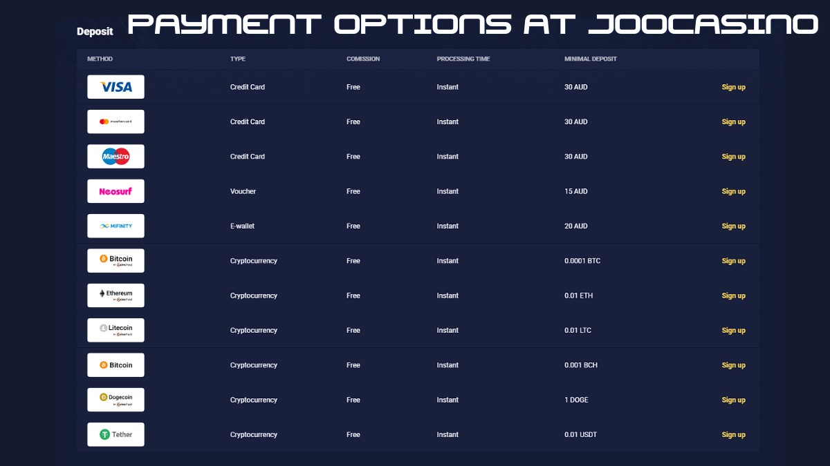 Payment Options at JooCasino