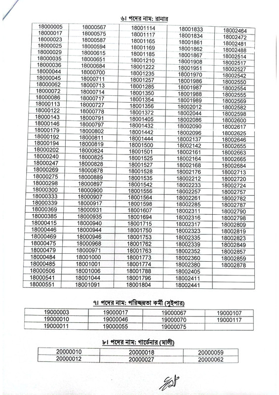 PMGCC-Exam-Result-2024-PDF-3