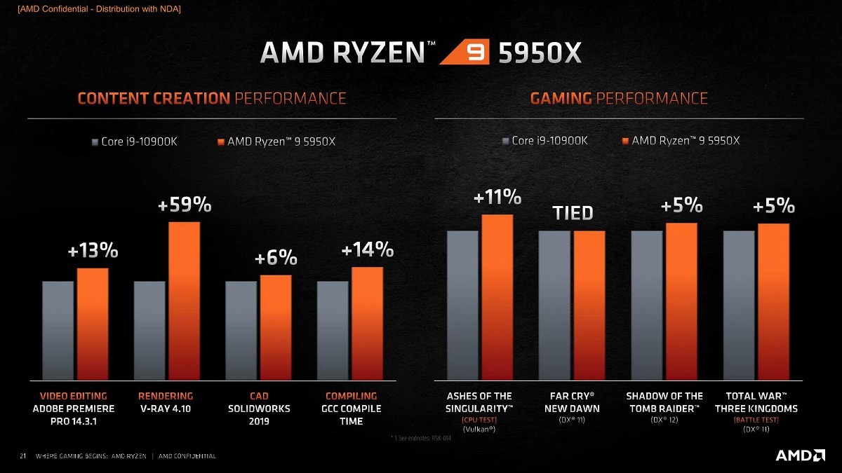 AMD-Ryzen-9-5950-X-2-1.jpg