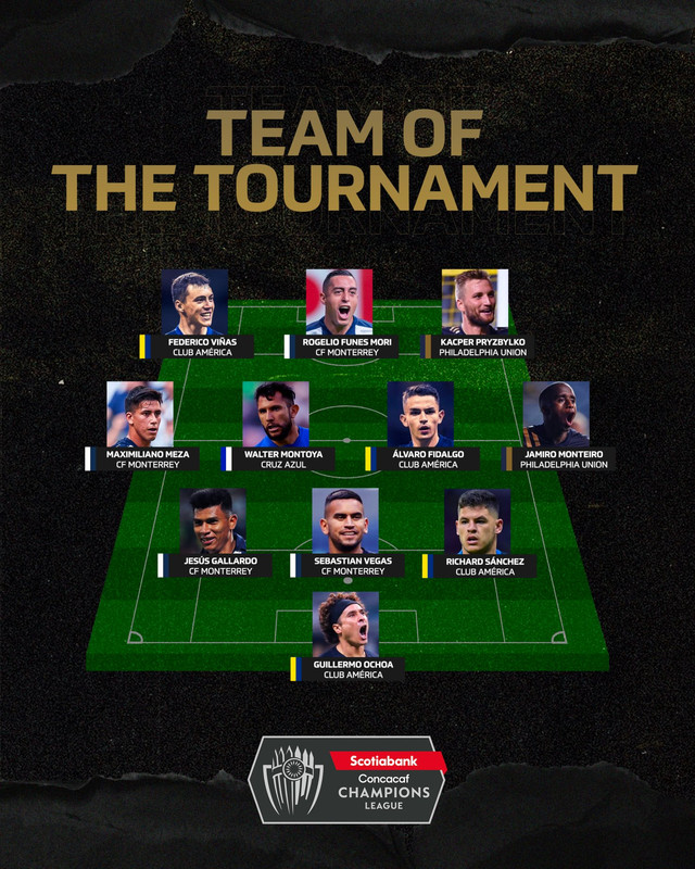 Rayados y Club América dominan el 11 ideal de la Concacaf