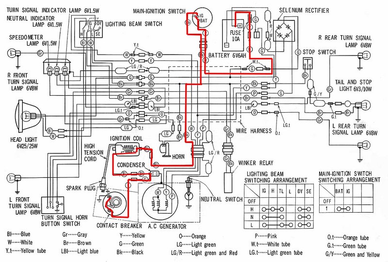 demarrage sans batterie? cl 90 - Motos HONDA 70' CB et Four