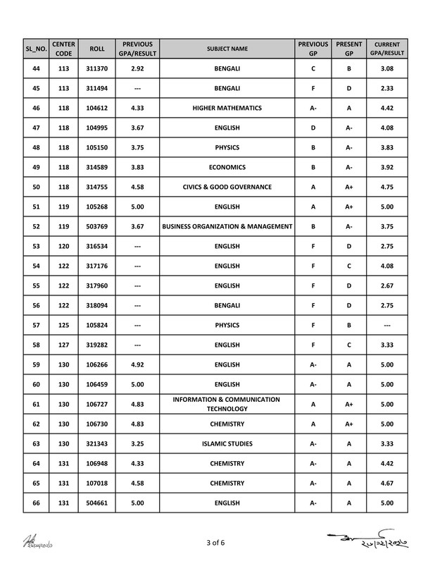 HSC-Sylhet-Board-Rescrutiny-Result-2023-PDF-3