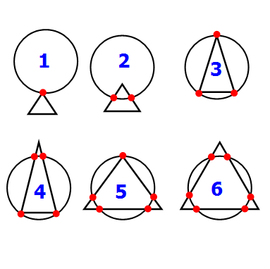 circ-int