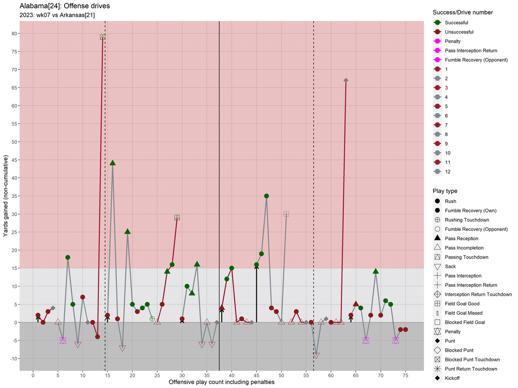 Alabama-2023-regular-wk07-Arkansas-03-drive