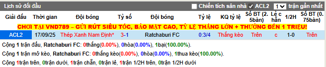 Thành tích đối đầu Ratchaburi FC vs Thép Xanh Nam Định