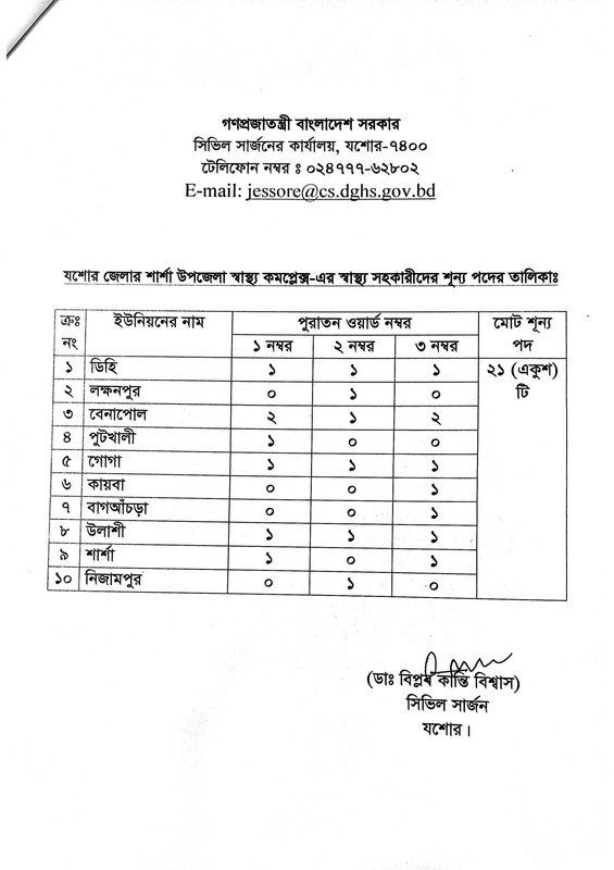 Civil-Surgeon-Office-Jessore-Job-Vacancy-List-2024-PDF-8