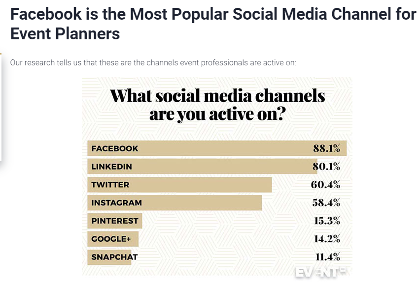 social media usage