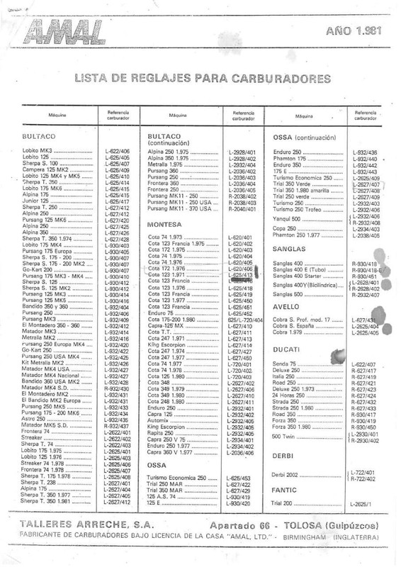 Tabla reglajes carburadores AMAL FB-IMG-1574891838693