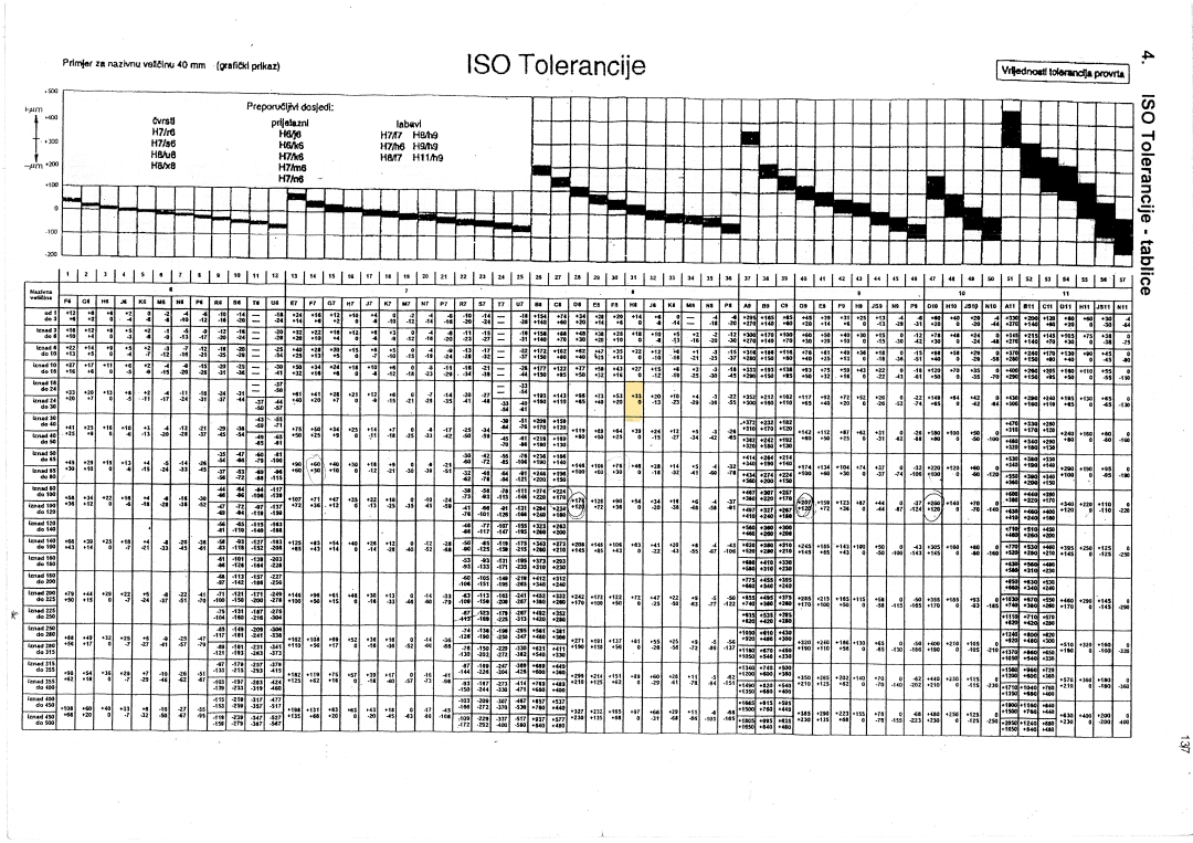 ilideinfo iso tolerancije tablice pr 21ee96df30f2 251211 062704 1