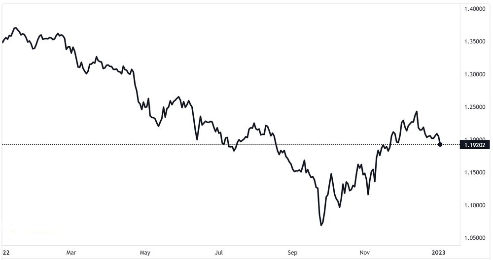 Daily Market Analysis By FXOpen in Fundamental_gbpx