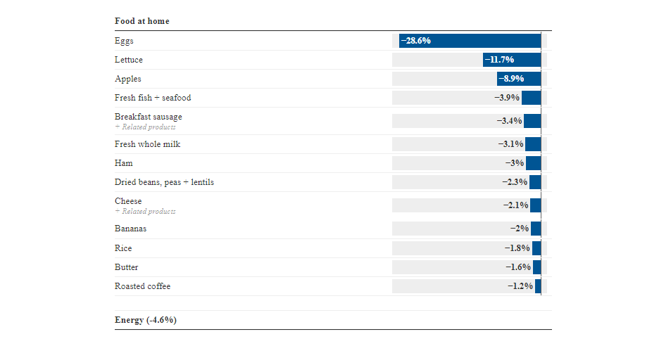 Negative Inflation over at Land Rover? - Page 2 - MX-5 Miata Forum