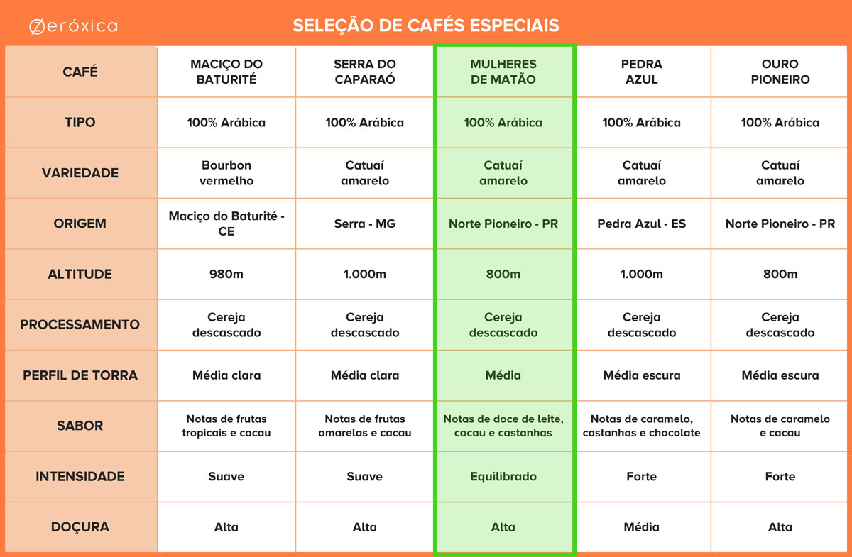 TABELA-CAFÉS-Mulheres