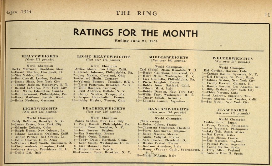 June 21 1954 ratings