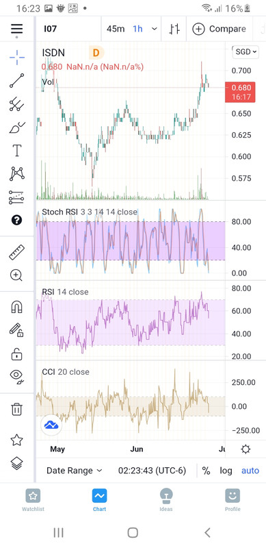 Screenshot-20210625-162346-Trading-View
