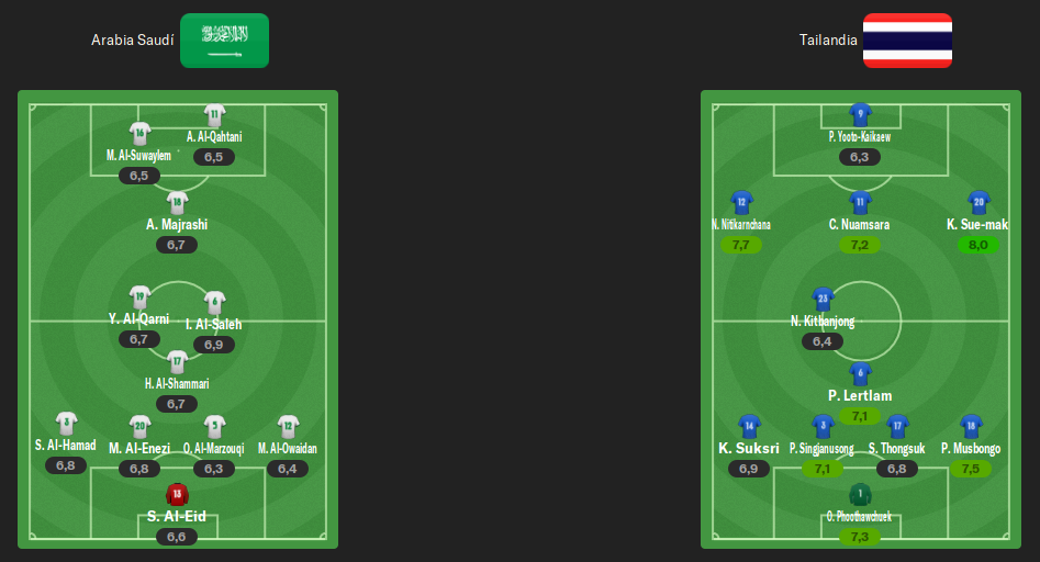 alineacion-semis.png