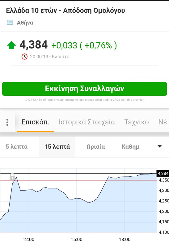 Εικόνα
