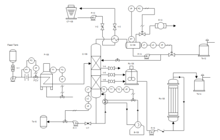 How to Read Study Piping and Instrumentation Diagram (P&ID)