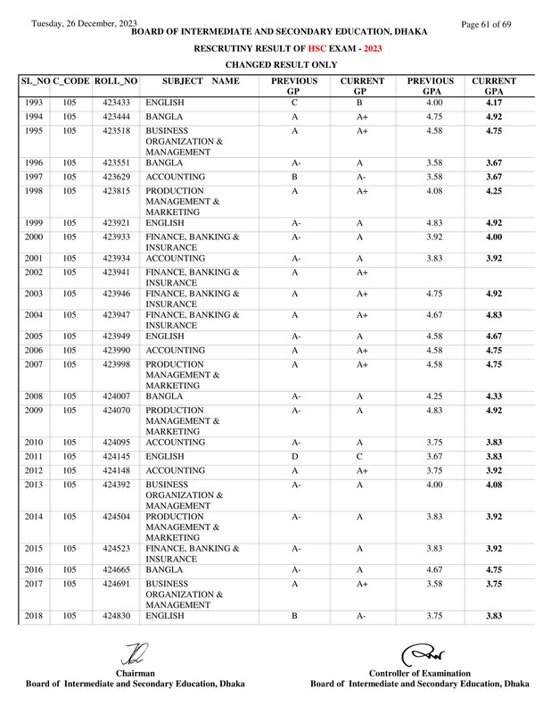 Dhaka-Board-HSC-Rescutiny-Result-2023-PDF-61