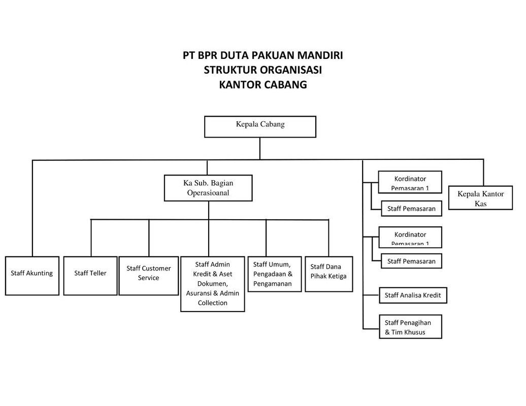 Struktur Organisasi