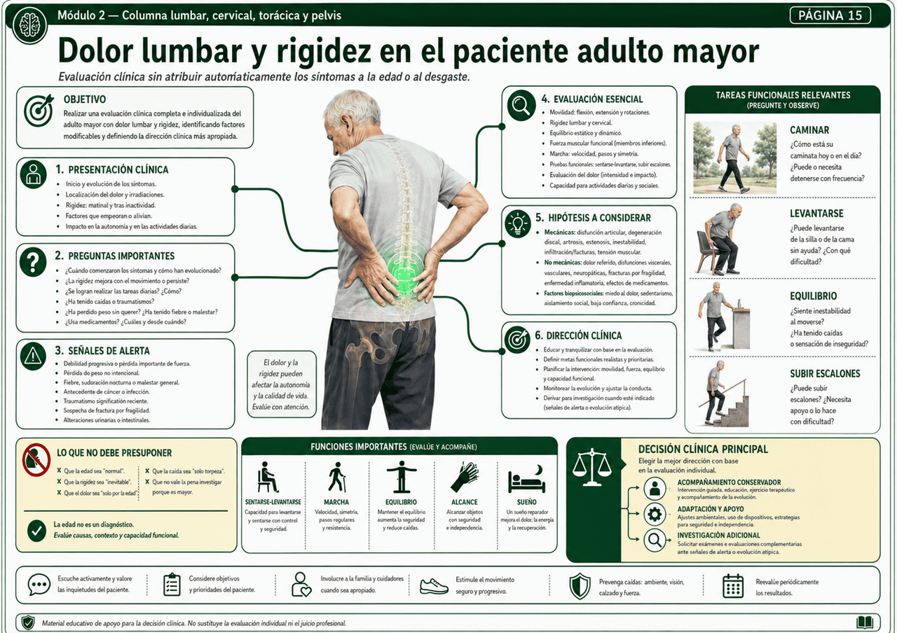 Mapa visual de cadera, dolor inguinal y artropatías