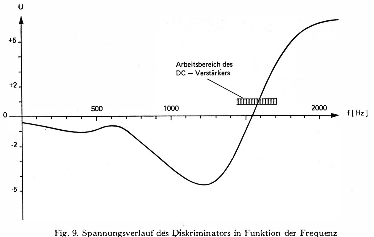 [Bild: A77-Elektronik-Siegenthaler-1968.jpg]