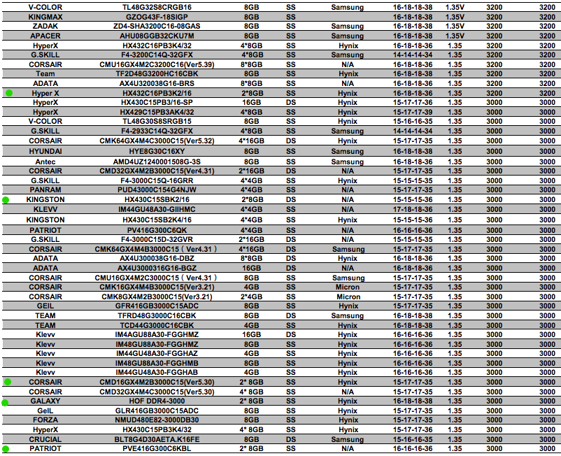 Geheugens2_2019-10-21_165111_dlcdnets.asus.com
