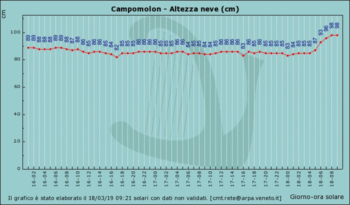 Graf_396_LIVNEVE (1)