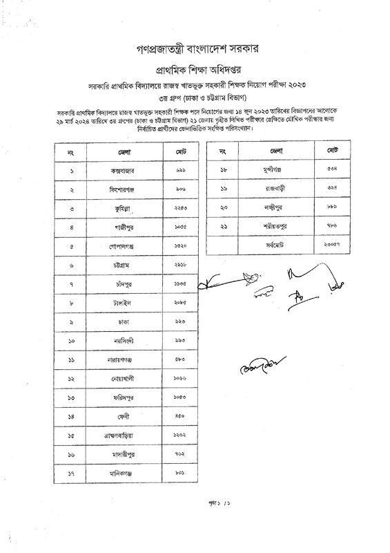 Primary-3rd-Group-Exam-Result-2024-PDF-page-0002