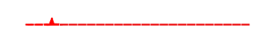 border